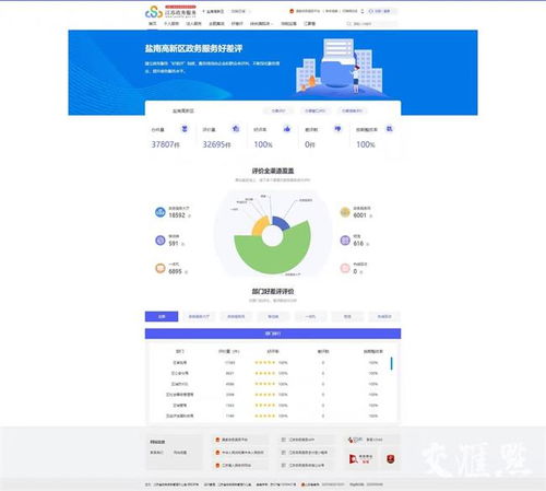 我 開店 您 辦事 我們更懂您 鹽南高新區(qū)新版政務(wù)服務(wù)旗艦店升級上線