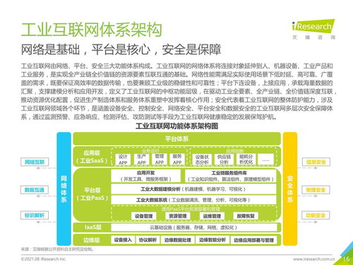 2021年 新基建 背景下中國(guó)工業(yè)互聯(lián)網(wǎng)與工業(yè)智能研究報(bào)告
