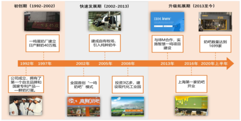 早餐企業上市,長三角為何缺了江蘇