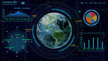 中移指數(shù)移動(dòng)大數(shù)據(jù)輿情