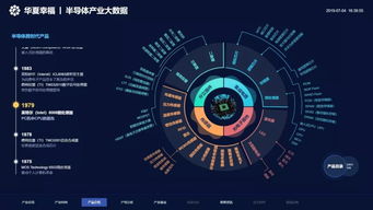革新傳統(tǒng)招商的不是另一種招商方式,而是產(chǎn)業(yè)大數(shù)據(jù)