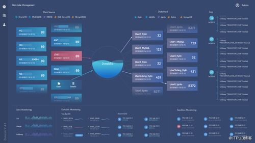 實(shí)時工業(yè)大數(shù)據(jù)產(chǎn)品實(shí)踐 上汽集團(tuán)數(shù)據(jù)湖