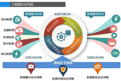 《數據新勢力--發掘大數據的新生力量》即將發布 明朝萬達入選大數據明星企業